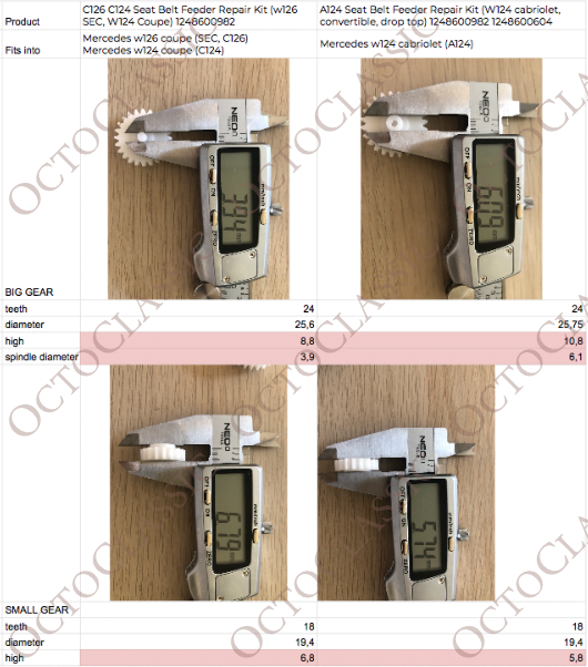 C126 C124 Reperatur-Gurt-Set (w126 SEC, W124 Coupe) 1248600982 C126 C124 Reperatur-Gurt-Set (w126 SEC, W124 Coupe) 1248600982